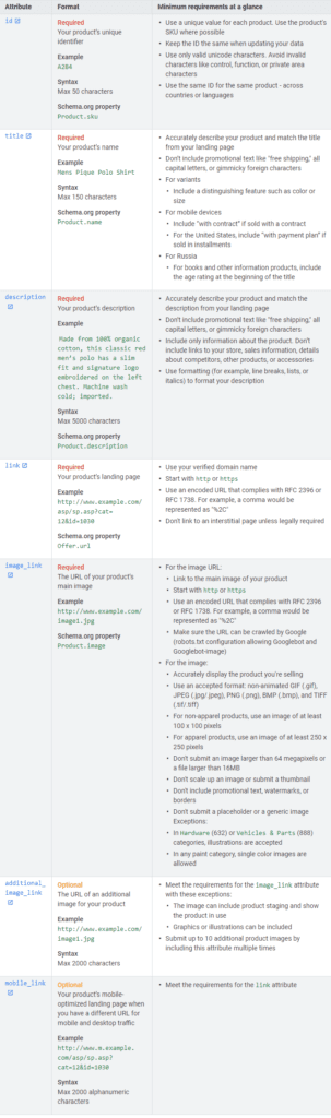 Google Merchant Center